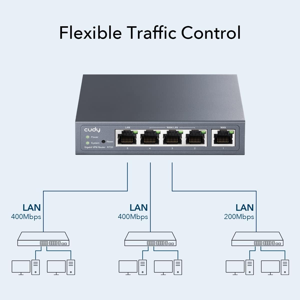 Cudy Nuevo enrutador VPN Gigabit Multi-WAN, hasta 4 puertos WAN Gig...