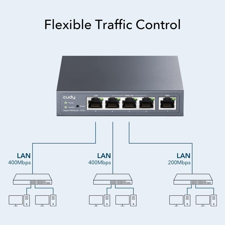 Cudy Nuevo enrutador VPN Gigabit Multi-WAN, hasta 4 puertos WAN Gig...