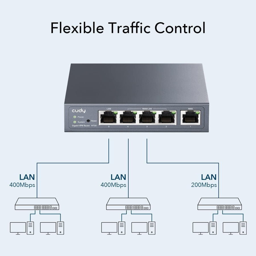 Cudy Nuevo enrutador VPN Gigabit Multi-WAN, hasta 4 puertos WAN Gig...