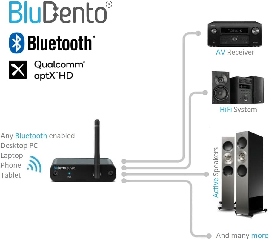 Receptor Bluetooth 5.4 sin pérdida BLT-HD LDAC/aptX con alcance largo, RCA