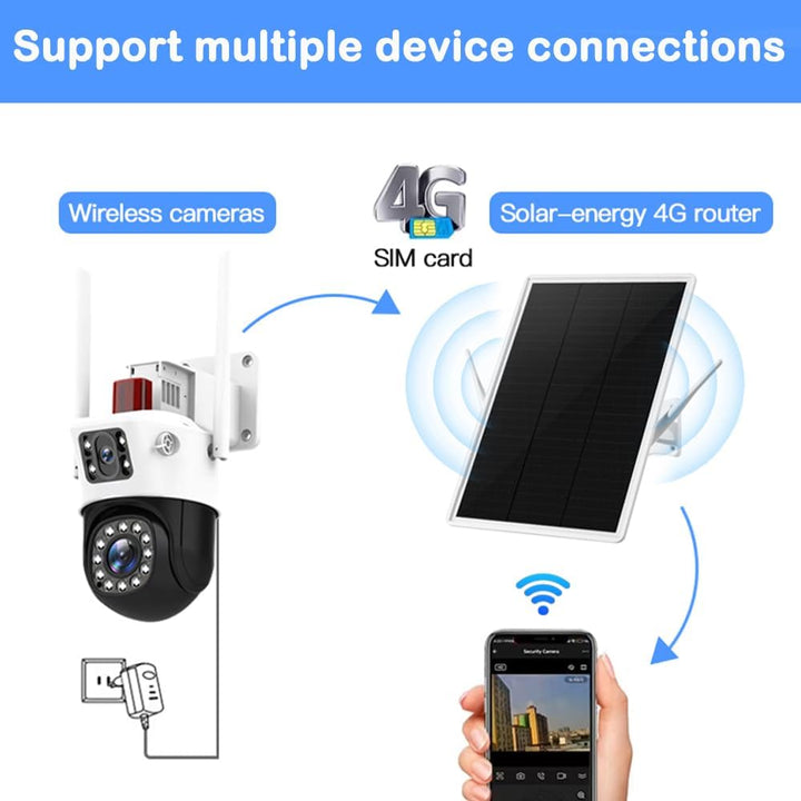 LCLCTEK Enrutador de módem 4G LTE alimentado por energía solar de h...