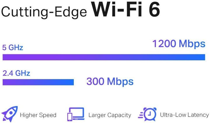 TP-Link Extensor WiFi RE505X Amplificador de Internet renovado