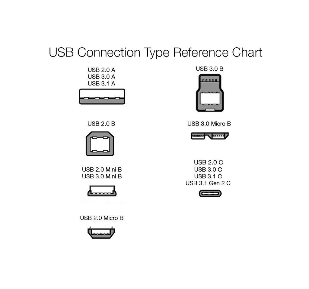 Amazon Basics USB-C a USB-C Cable, 6 Foot | 480Mbps Speed | USB-IF Certified | blanco | Pack de 2