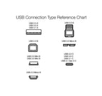 Amazon Basics USB-C a USB-C Cable, 6 Foot | 480Mbps Speed | USB-IF Certified | blanco | Pack de 2