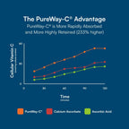 Purity Products Multivitaminas perfectas para hombre - Vitaminas, Minerales