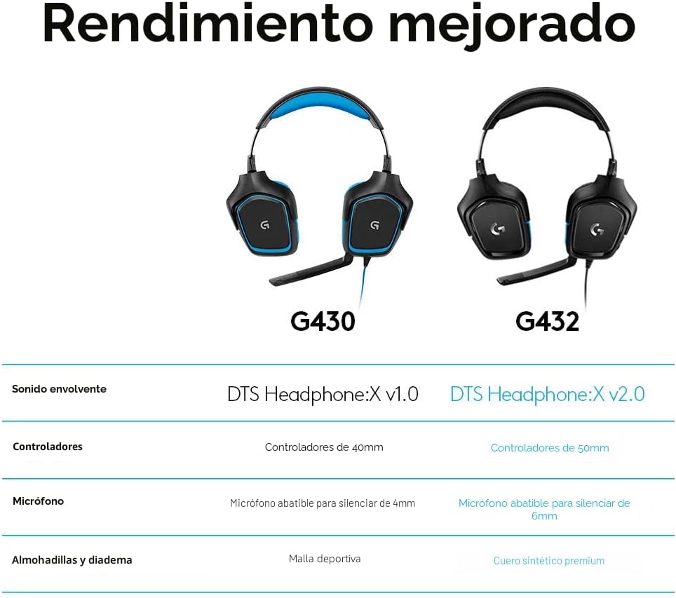 Logitech G432 Auriculares con Cable para Juegos, Sonido Envolvente...