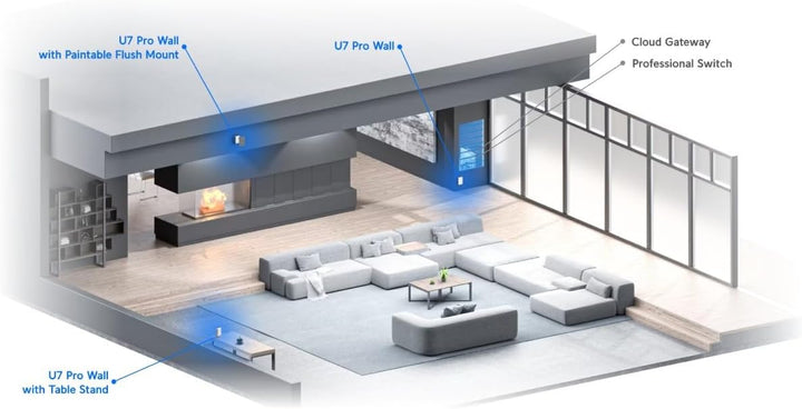 U7-PRO-Wall - Punto de acceso WiFi 7 de alta capacidad