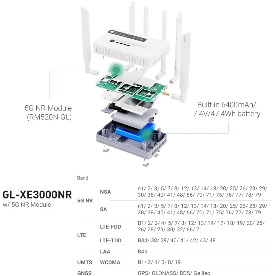 GLiNet GL-XE3000 Router 5G con ranura para tarjeta SIM