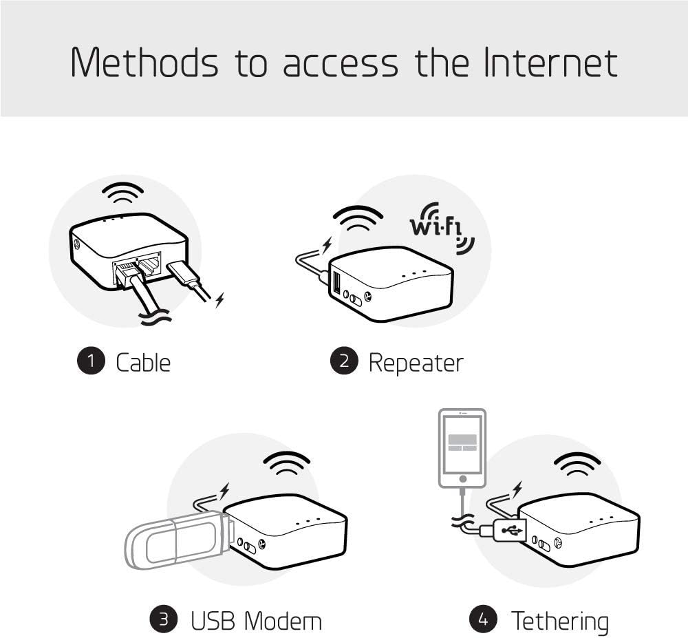 GL.iNet GL-MT300N-V2 (Mango) Mini Router WiFi VPN de bolsillo inalá...