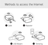 GL.iNet GL-MT300N-V2 (Mango) Mini Router WiFi VPN de bolsillo inalá...