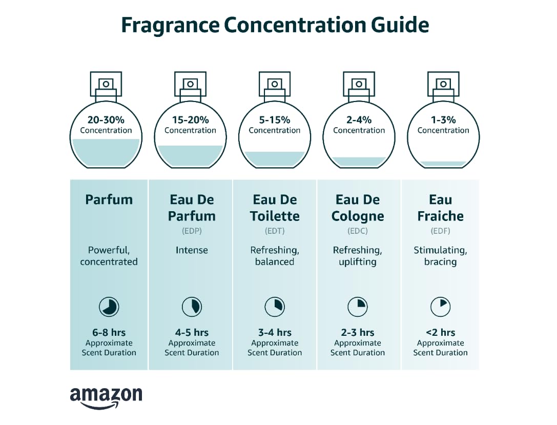 Gucci Guilty Eau De Toilette Spray para mujer, 3 onzas líquidas