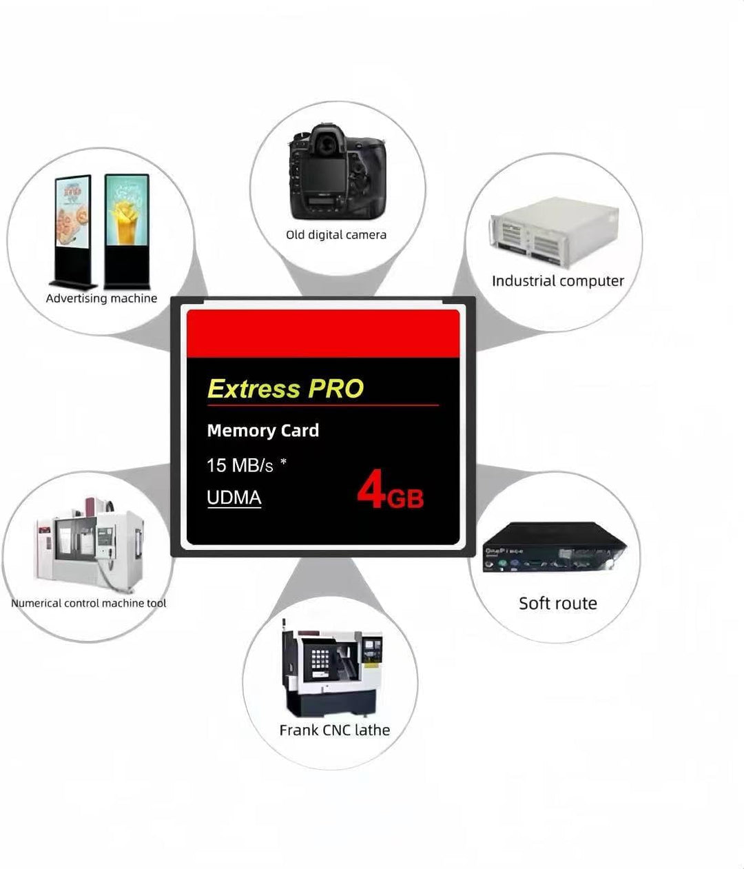 Tarjeta UDMA HighSpeed CF de 4 GB Rendimiento para cámaras