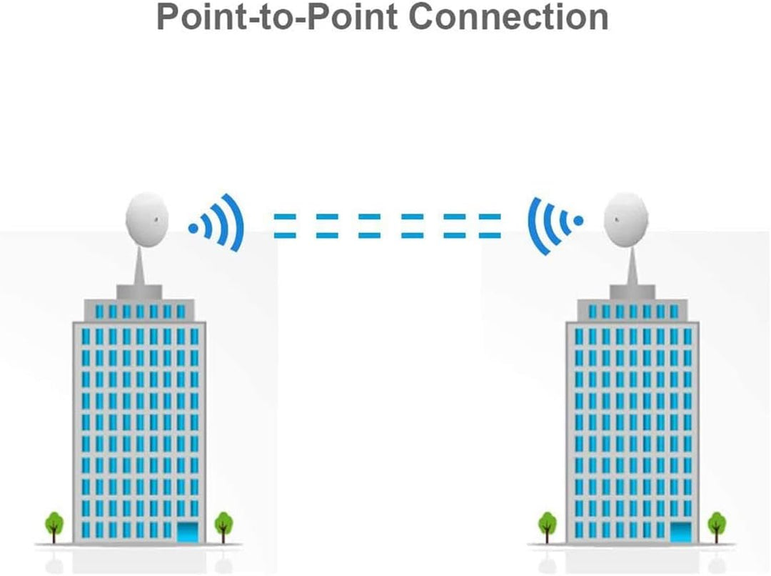 Ubiquiti Networks Paquete de 2 NBE-5AC-GEN2 NanoBeam ac