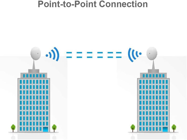 Ubiquiti Networks Paquete de 2 NBE-5AC-GEN2 NanoBeam ac