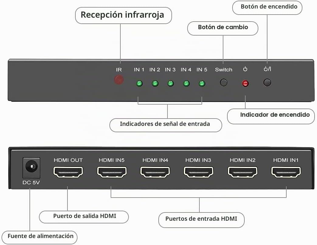 (Versión más reciente) ROOFULL 5 puertos 4K HDMI Switch con control remoto 5 en 1 salida 4K @60Hz HDMI 2.0 selector de conmutador, Dolby Vision/Atmos conmutación automática HDCP 2.2 HDR 10 CEC 18Gbps para PS5/4Pro Xbox Apple TV