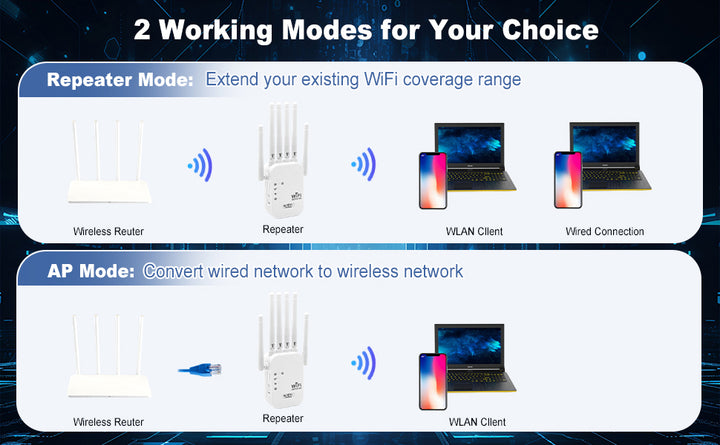 Extensor Amplificador de señal WiFi el mejor extensor WiFi