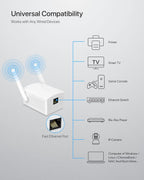 BrosTrend Puente WiFi de doble banda 1200Mbps, convierta dispositivo con
