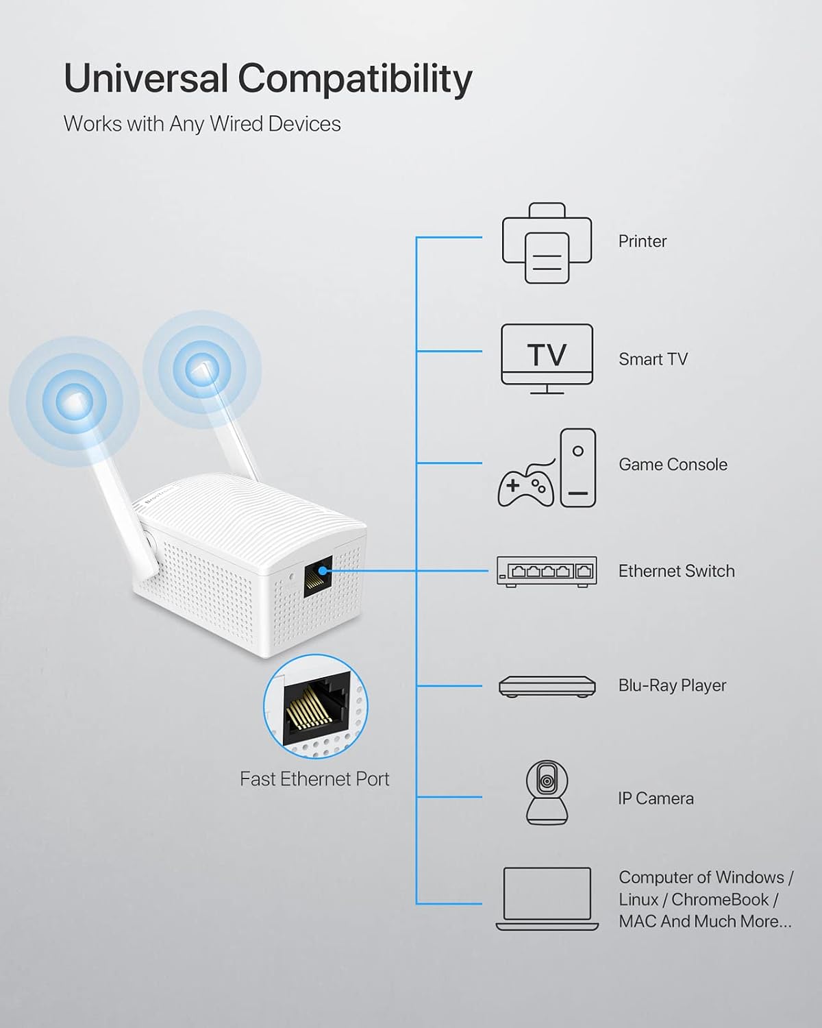 BrosTrend Puente WiFi de doble banda 1200Mbps, convierta dispositivo con