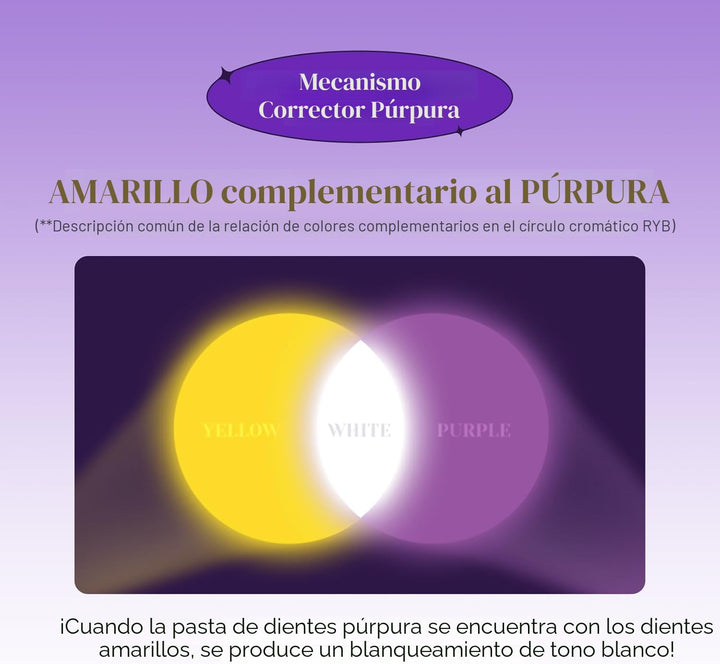 Euthymol Pasta de dientes blanqueadora morada, para dientes amarill...
