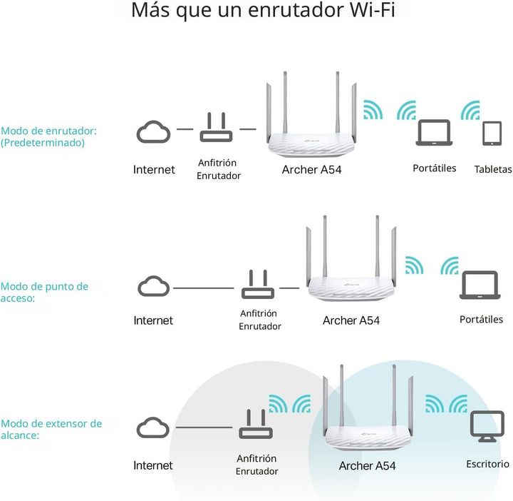 TP-Link Router WiFi AC1200 (Archer A54) - Router inalámbrico de Int...