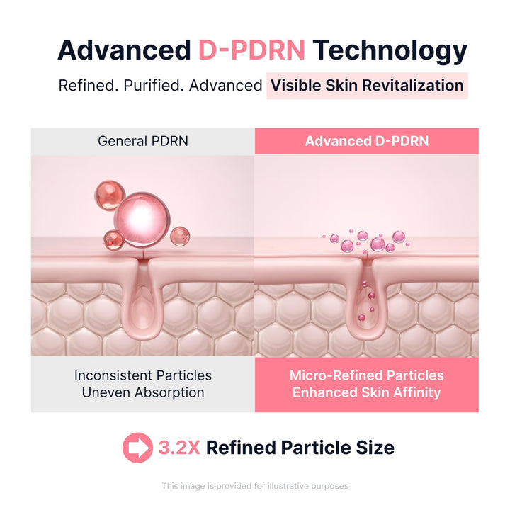 SUNGBOON EDITOR Pink PDRN - Crema cápsula que aumenta el brillo de...