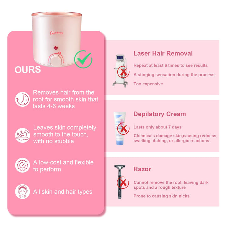 Galdino Kit de depilación para mujeres, kit de cera para depilación...