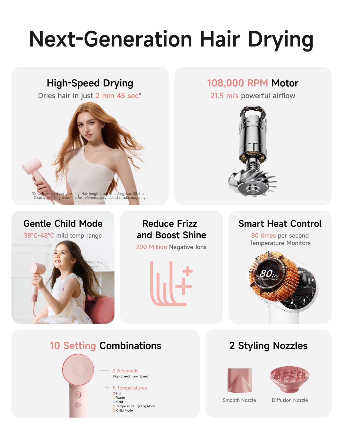 Laifen Hair Dryer SE 2, 200 Million Negative Ionic Blow Dryer with...