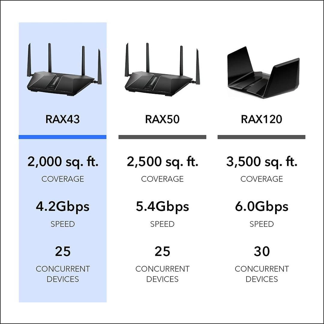 NETGEAR Nighthawk AX4 WiFi 6 Router