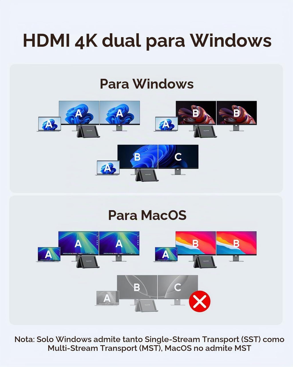 Estación de acoplamiento para portátil con monitor dual 4K@60Hz, 6*USB-C/A