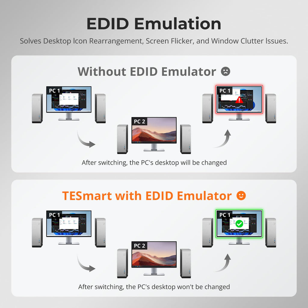 TESmart 8K@60Hz HDMI KVM interruptor 4 ordenadores 1 monitor, conmutador KVM de