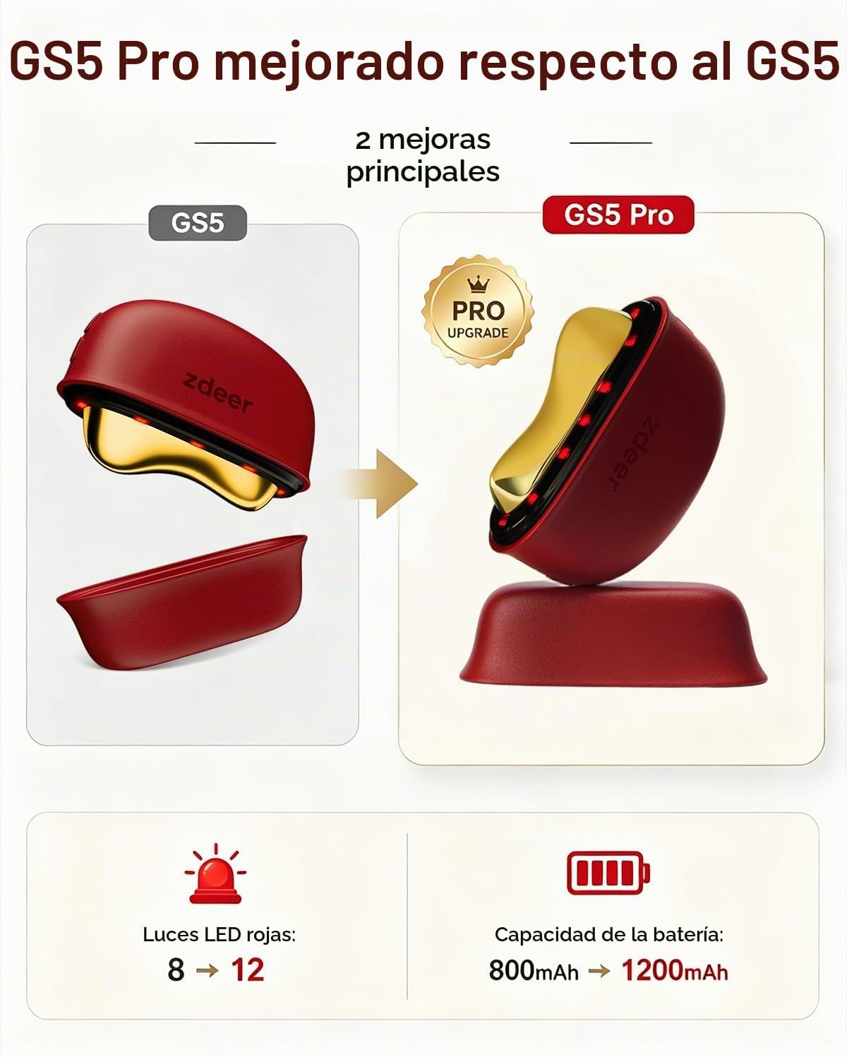 Nuevo GS5 PRO Masajeador facial eléctrico Gua Sha con luz roja y