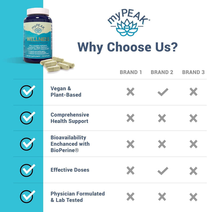 myPEAK Wellness Multivitamínico vegano galardonado con extracto de...