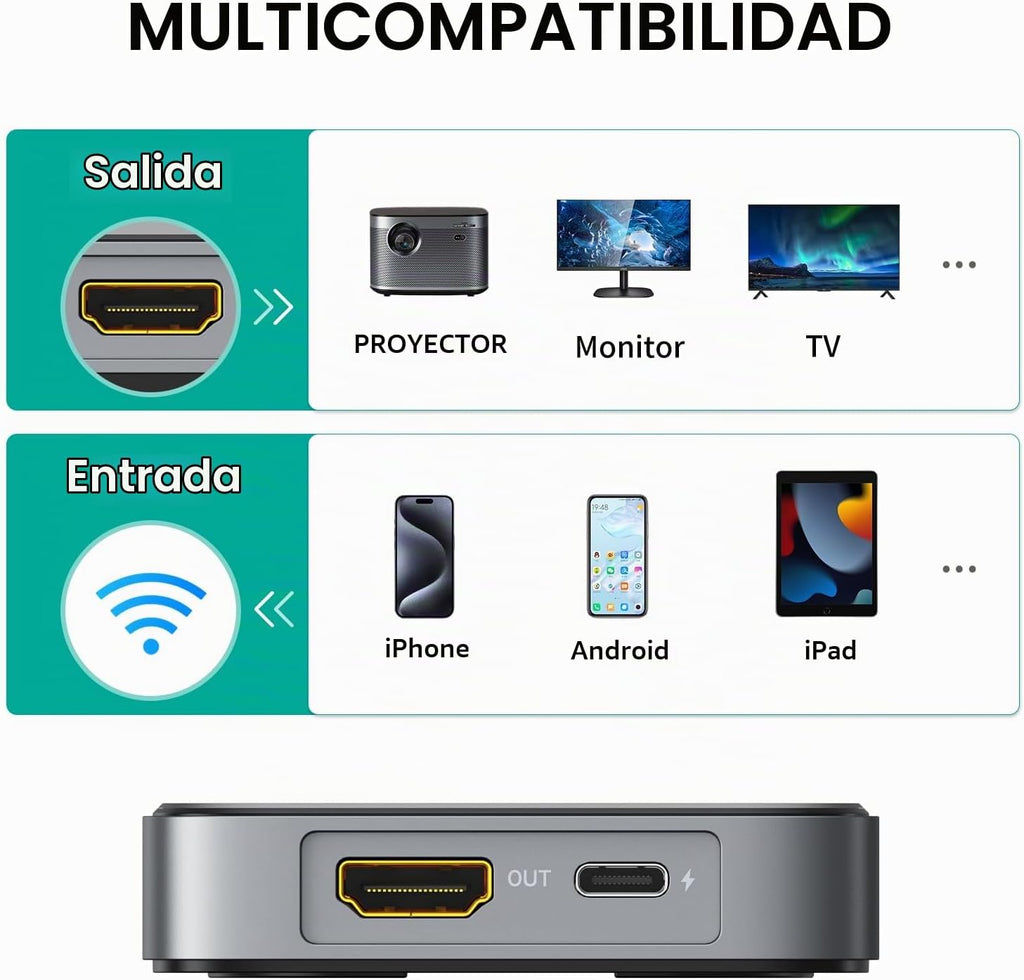 MT-VIKI Adaptador Dongle de pantalla HDMI inalámbrico 4K, transmisor inalámbrico, entrada y salida de 4K @60Hz, transmisión de video multimedia para monitorear desde Mac iOS Android Windows, compatible con Airplay DLNA Miracast
