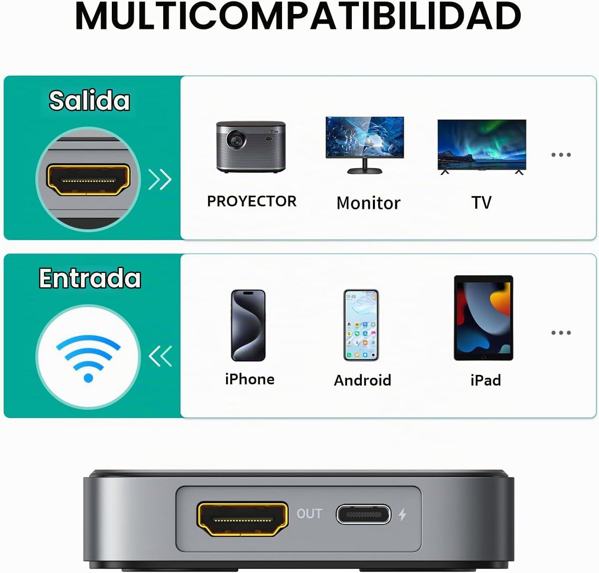 MT-VIKI Adaptador Dongle de pantalla HDMI inalámbrico 4K, transmisor inalámbrico, entrada y salida de 4K @60Hz, transmisión de video multimedia para monitorear desde Mac iOS Android Windows, compatible con Airplay DLNA Miracast