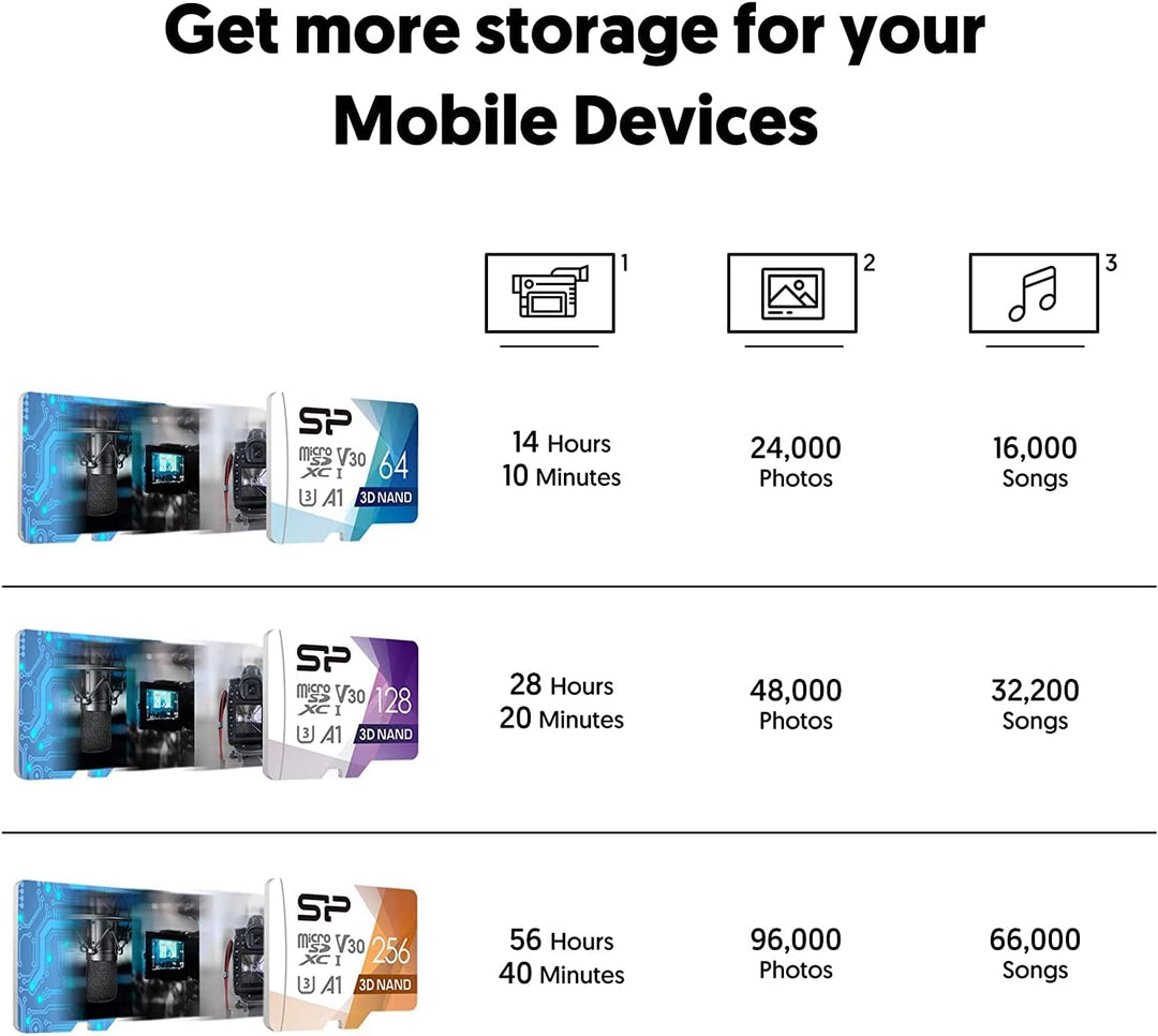 Silicon Power Tarjeta micro SD de 128 GB U3 SDXC hasta 100 MB\/s. T...