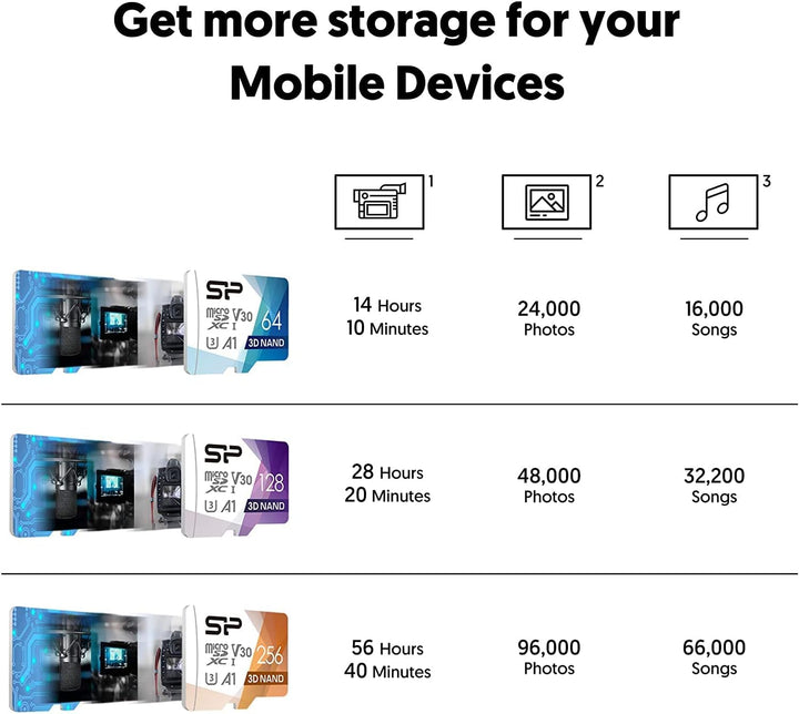 Silicon Power Tarjeta micro SD de 128 GB U3 SDXC hasta 100 MB\/s. T...