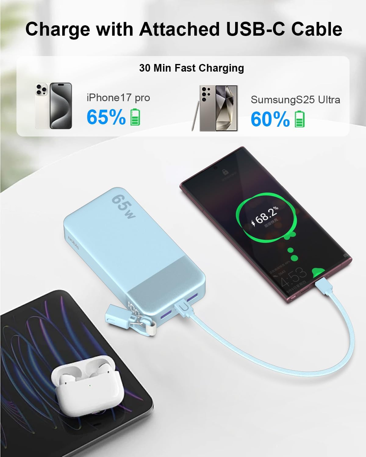 NOBIS Cargador portátil de 20000 mAh, 65 W, batería con cable USBC adjunto, Azul