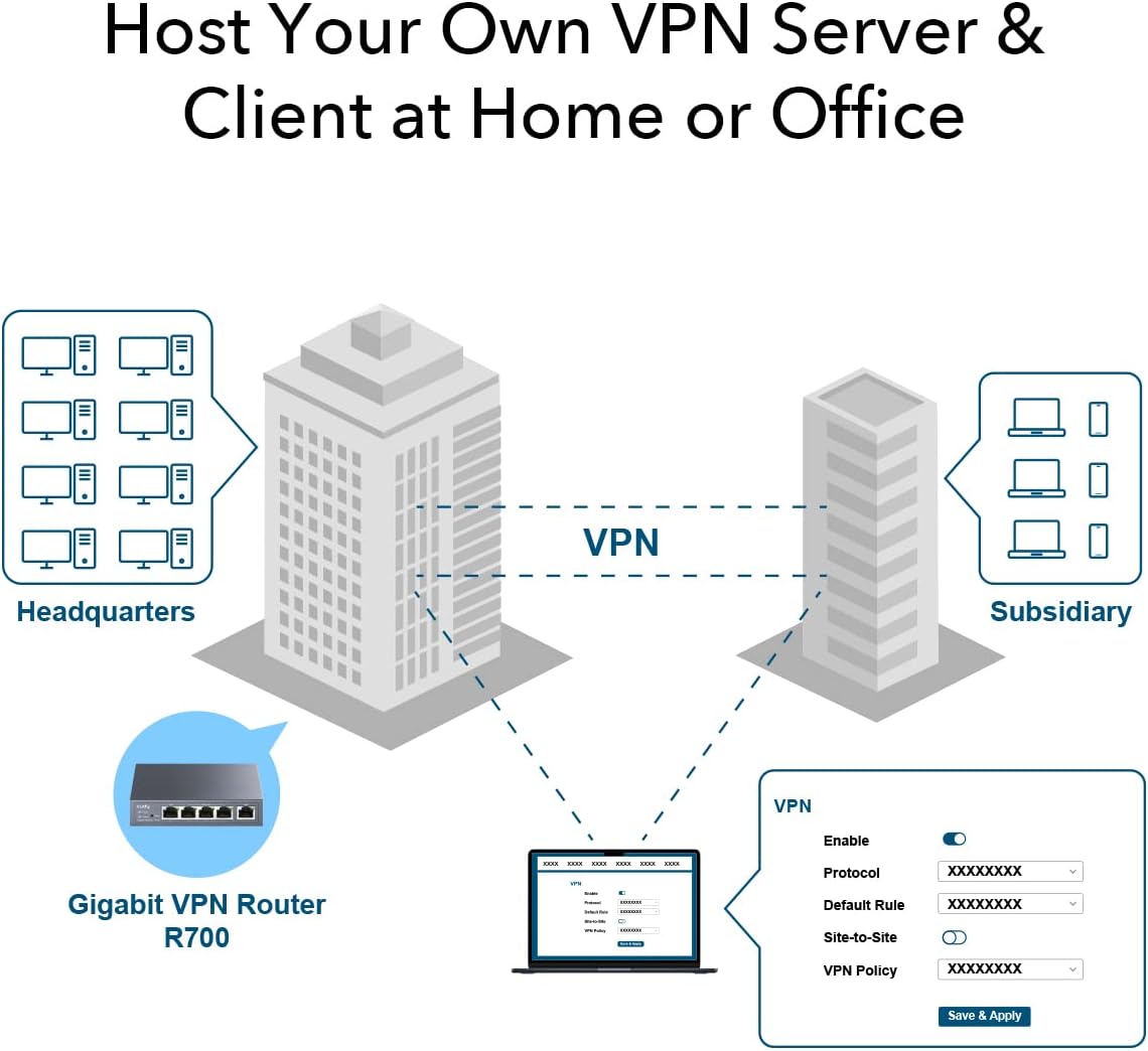 Cudy Nuevo enrutador VPN Gigabit Multi-WAN, hasta 4 puertos WAN Gig...