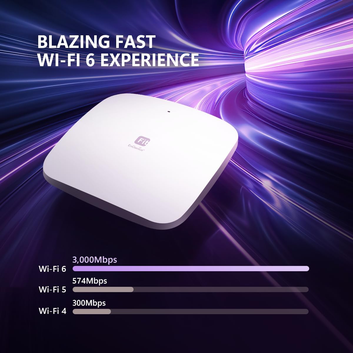 EnGenius Wi-Fi 6 [EWS356-FIT] Dual Band AX3000 | Opciones de Contro...