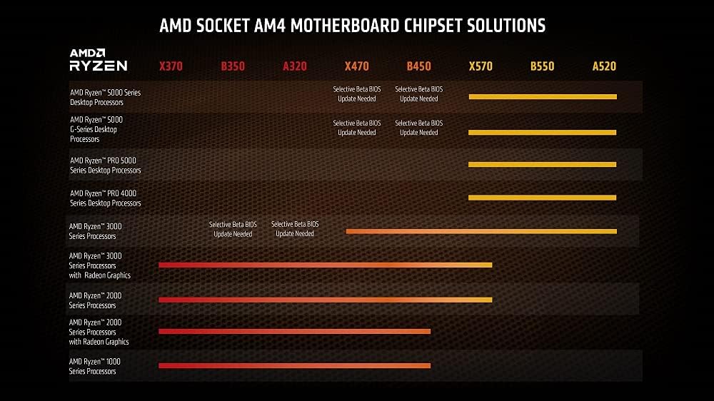 Procesador de escritorio AMD Ryzen™ 7 5700G de 8 núcleos, 16 hilos...