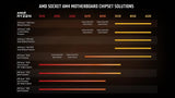 Procesador de escritorio AMD Ryzen™ 7 5700G de 8 núcleos, 16 hilos...