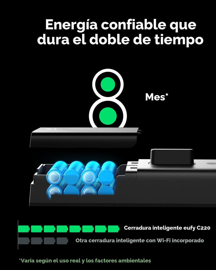 eufy Security Smart Lock C220, cerradura de puerta de entrada sin l...