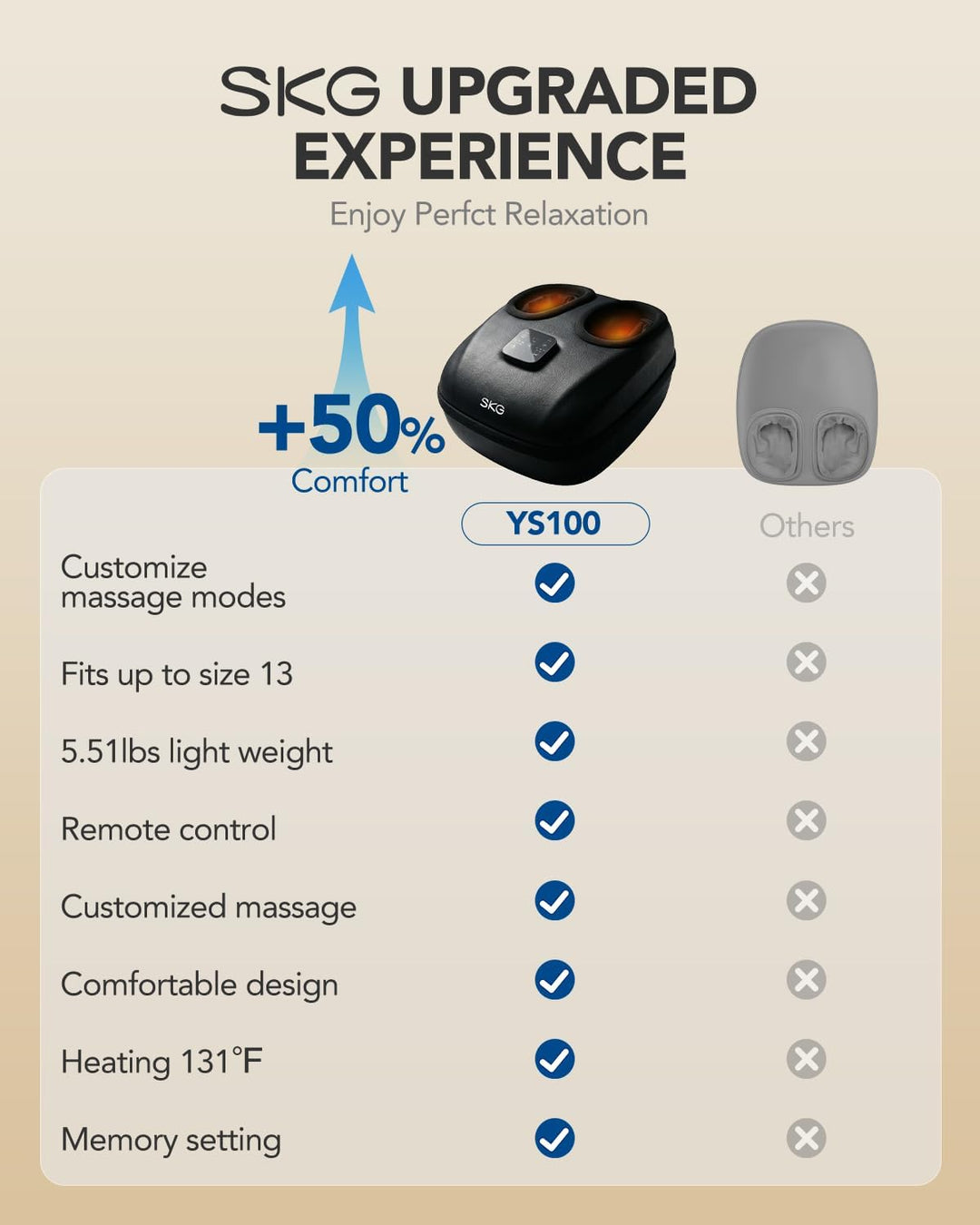 SKG YS100 Shiatsu - Masajeador de pies con calor y control remoto e...