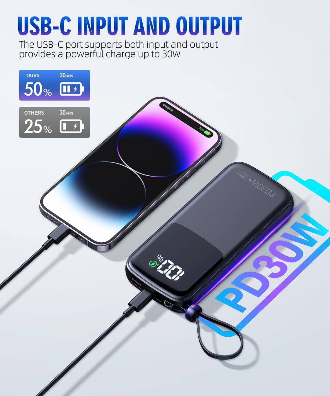 LOVELEDI Cargador portátil - Banco de energía - 15000mAh Banco de e...