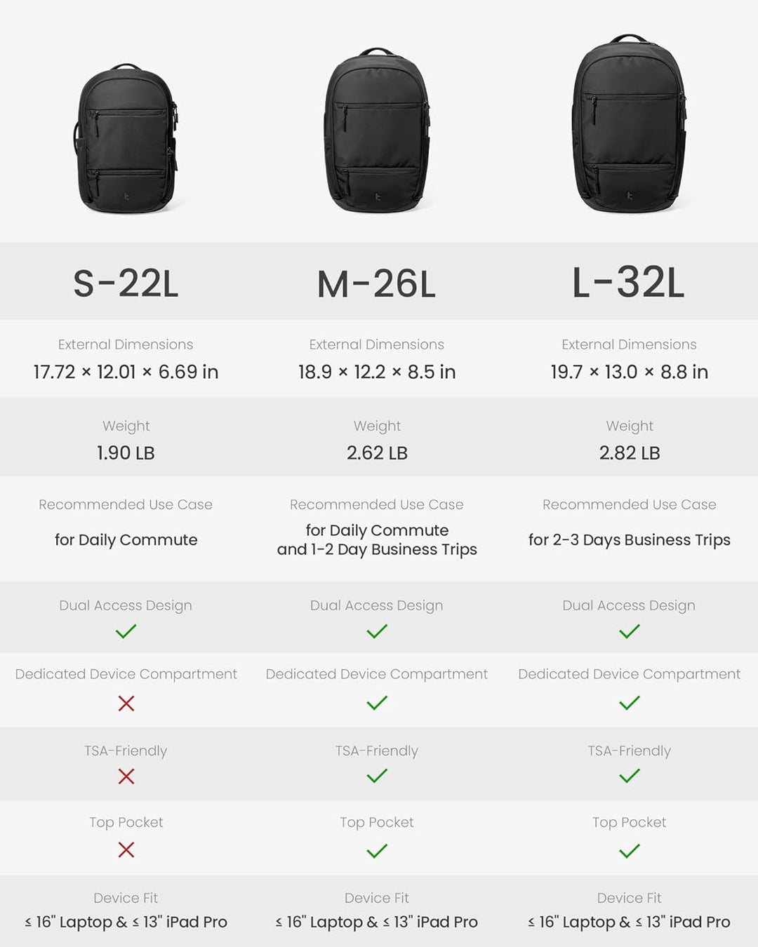 tomtoc Mochila para laptop de 16 pulgadas, mochila ligera de 22 L,...