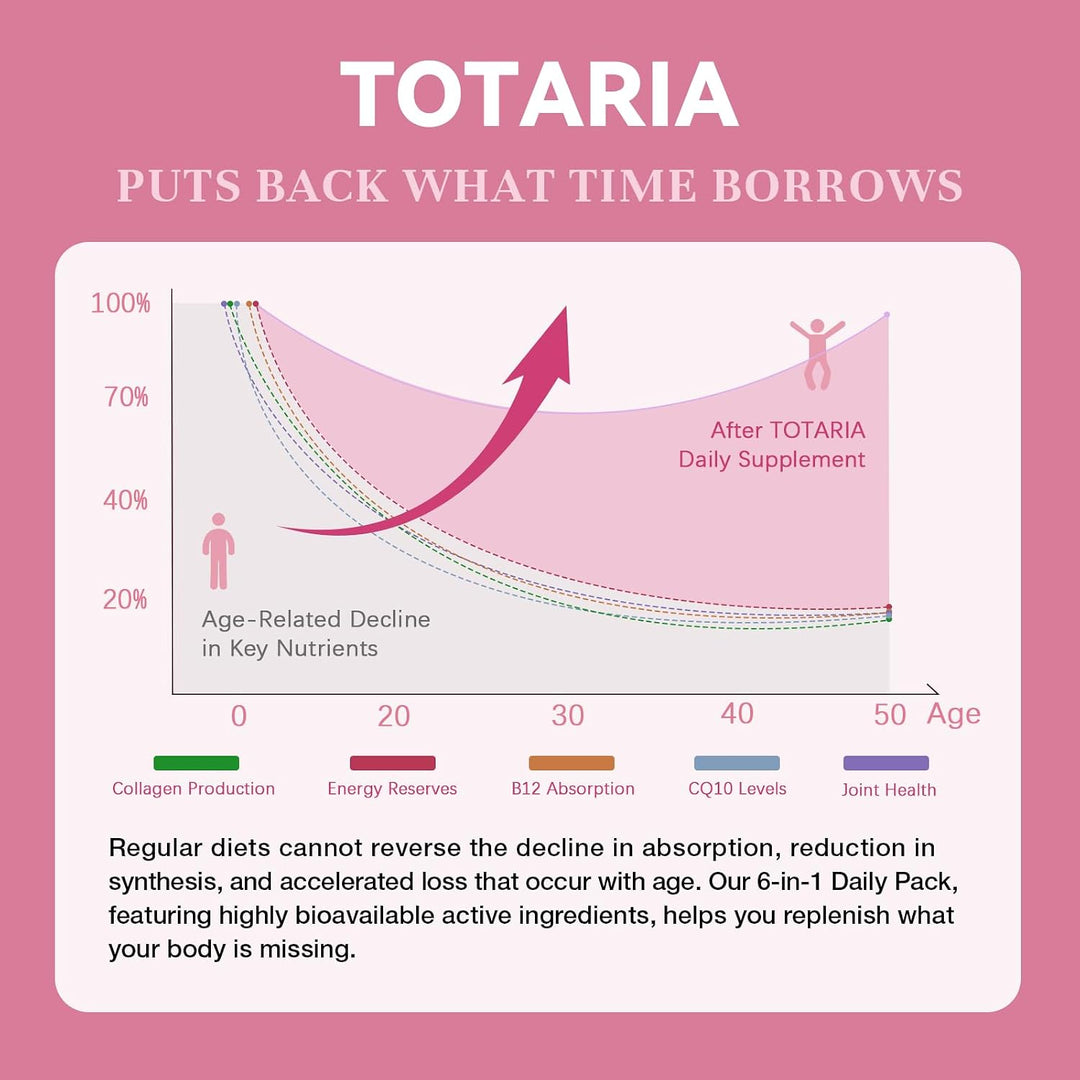Totaria Multivitamínico para mujeres con vitamina A, B, C, D3, E, K...