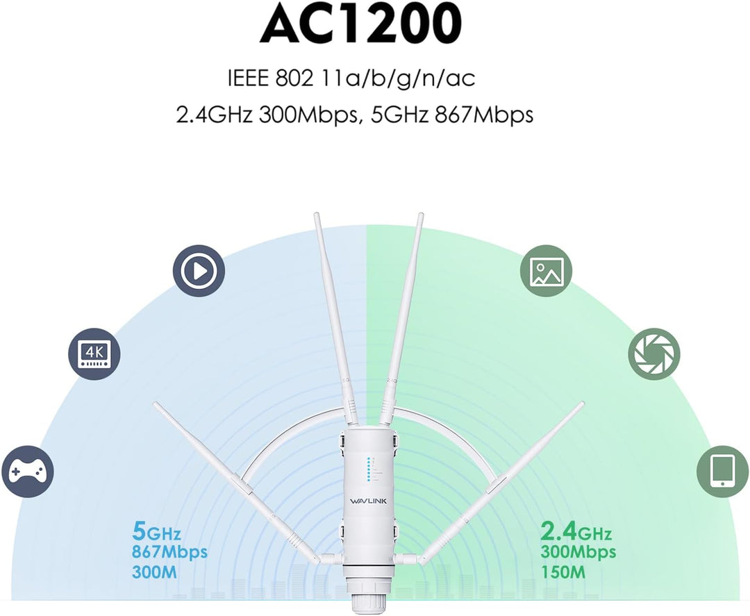 WAVLINK AC1200 Extensor de alcance WiFi al aire libre de largo alca...