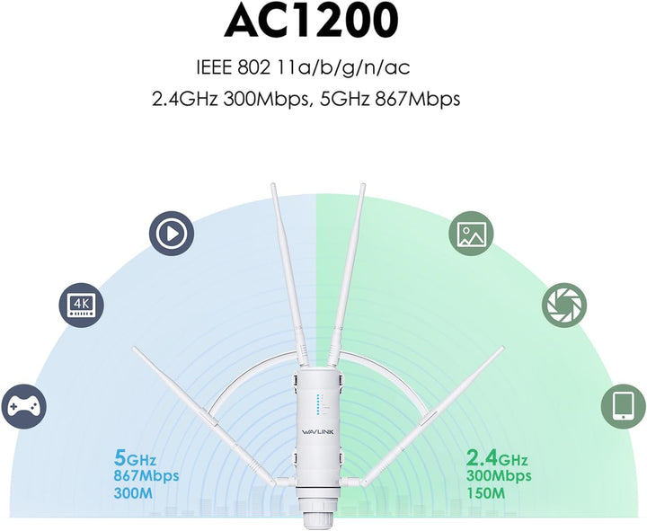WAVLINK AC1200 Extensor de alcance WiFi al aire libre de largo alca...