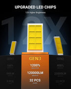 Lámpara SEALIGHT Lámparas antiniebla 9008 o DRL 120000LM 10 × Brillo de alta potencia para Uber, versión 2026 Smart Chip para constante y compatibilidad, bombillas H13 inalámbricas serie S7S Dual Beam IP68 10
