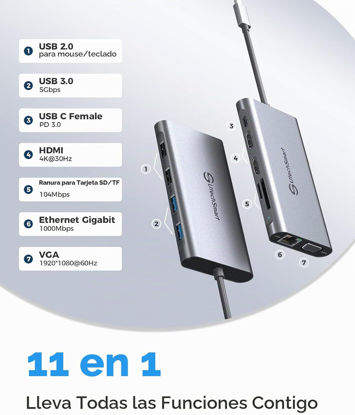 Estación de acoplamiento USB C de monitor dual, UtechSmart 11 en 1 USB C Hub de triple pantalla, soporte para portátil con 2 HDMI, Ethernet, VGA, 100W PD, ranura para tarjeta SD/TF, 4USB para MacBook